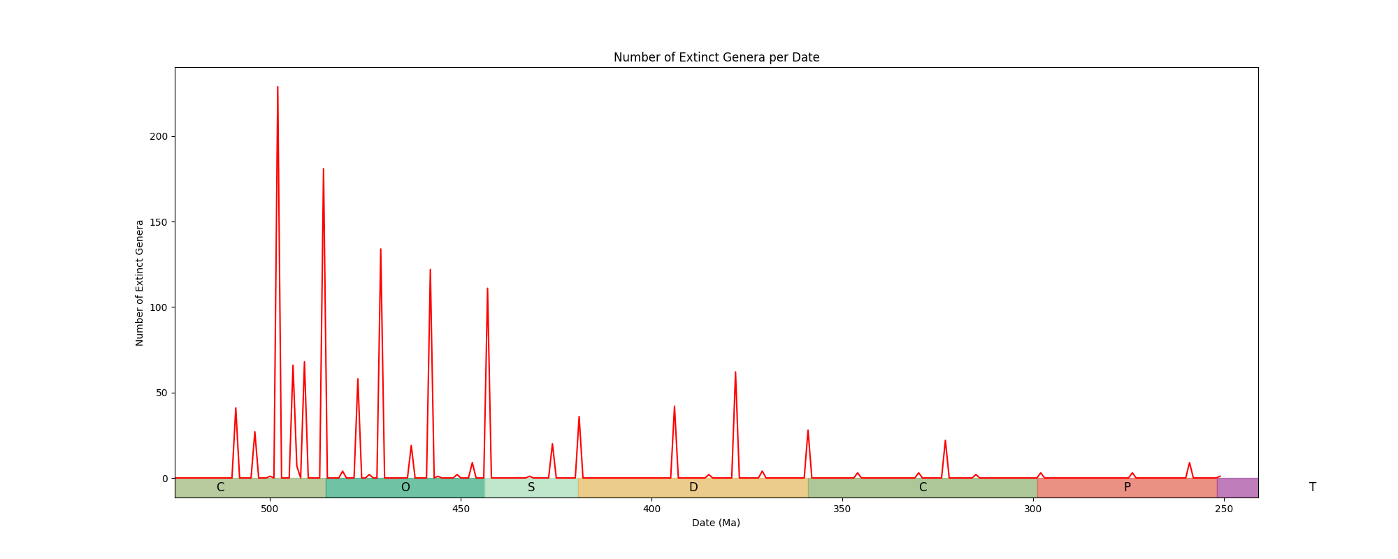 Extinct Genera Image